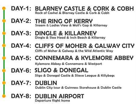 8 Day Itinerary